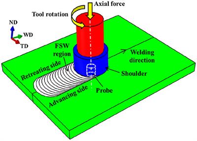 Texture Related Inhomogeneous Deformation and Fracture Localization in Friction-Stir-Welded Magnesium Alloys: A Review